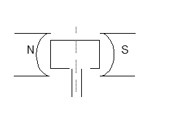 Uniform Magnetic Field