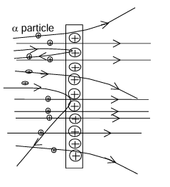 Rutherford's Model