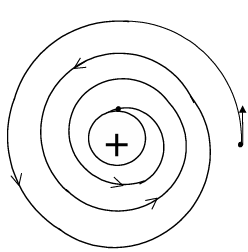 Bohr's atomic model.