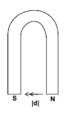 Horse Shoe Magnet