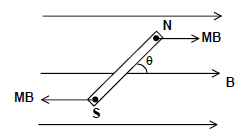 TORQUE ON A BAR MAGNET