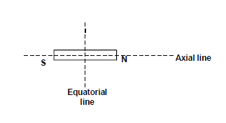 On the Axial Line