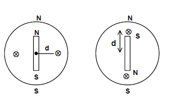 BAR MAGNET IN EARTH'S MAGNETIC FIELD