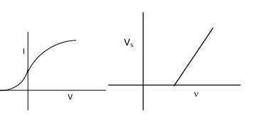 Stopping Potential