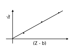 Moseley's Law