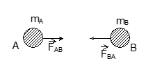 NEWTON'S LAW OF GRAVITATION
