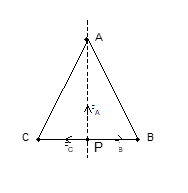 At the centre of the triangle