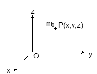 Gravitational Field Intensity