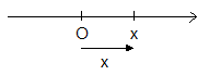 Linear SHM