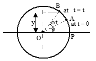 Projection of Uniform Circular Motion on a Diameter