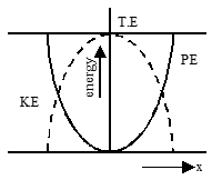 Kinetic Energy
