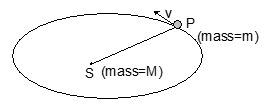 Derivation for Circular Orbits