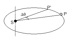 Planet P moving in elliptical orbit around Sun S