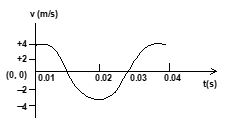 Ques 7
