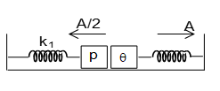 Ques 15