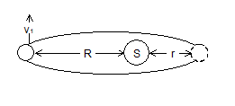  Angular Momentum of Planet in Elliptical Orbit