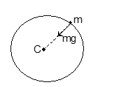 Earth as a sphere showing radius R and mass M