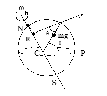 Earth showing latitude θ and centrifugal effect