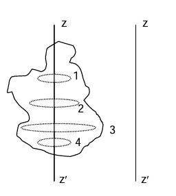Rotation of a Rigid body