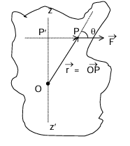 Torque about a point about an axis