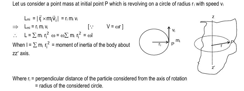 Angular momentum of a rigid body about an axis