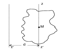 Parallel axis theorem