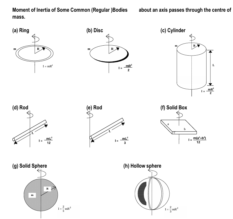 moment of inertia