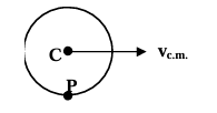 Kinetic Energy Of A Rolling Body