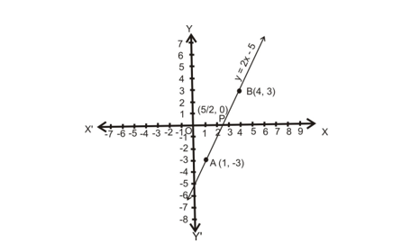 graph of the polynomial