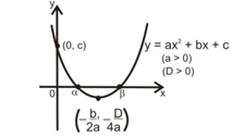 discriminant of the quadratic equation.