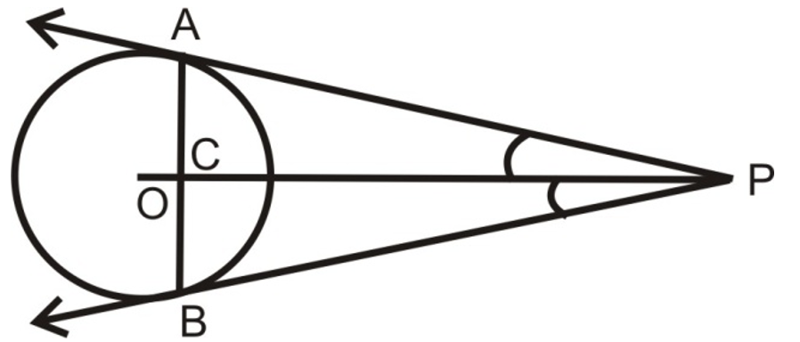 chord of a circle with centre O, and let AP and BP be the tangents at A and B respectively
