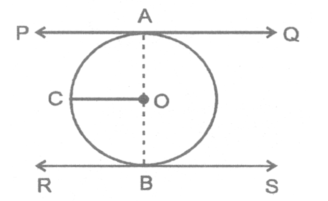 parallel tangents to a circle with centre