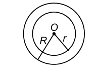 Area of a ring