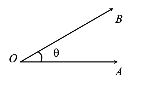 A measure formed between two rays having a common initial point 