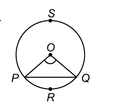 Circle diagram showing sector OPRQO with arc PQ, angle θ at center O, and radius r