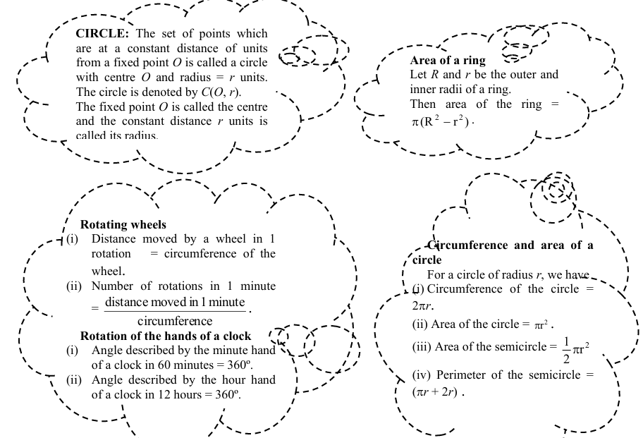 Area Related to Circle