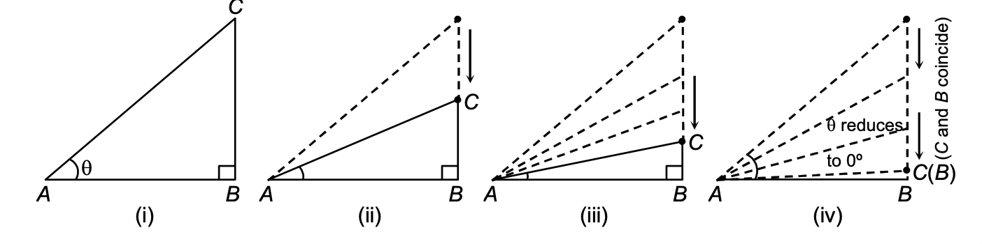 TRIGONOMETRIC RATIOS OF 0º