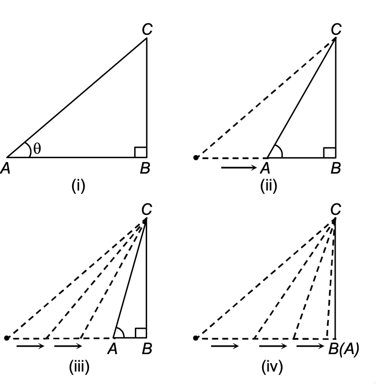 TRIGONOMETRIC RATIOS OF 90°
