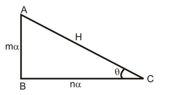 If tan θ = m/n, then find sin θ