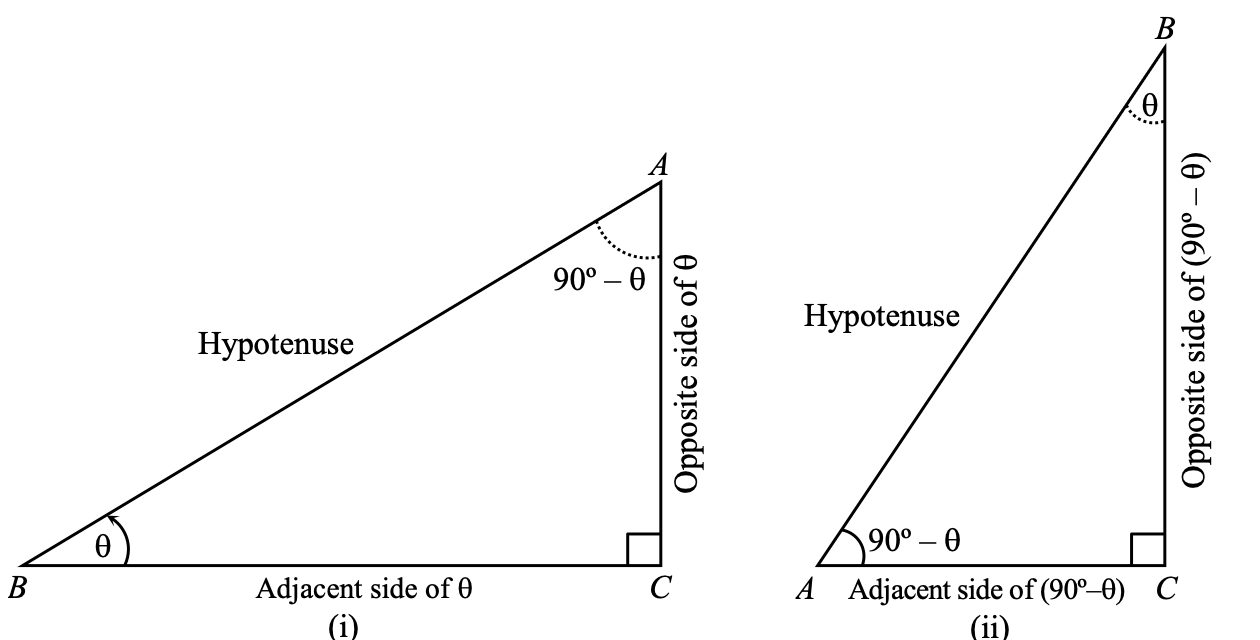 Trigonometric Ratios of Coplementry Angles