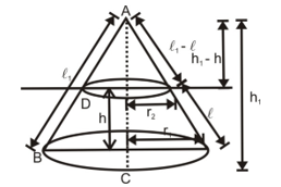 Frustum of a Cone
