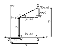 Distance Formula Proof