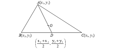 Centroid of a Triangle
