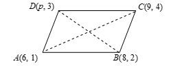 Parallelogram ABCD