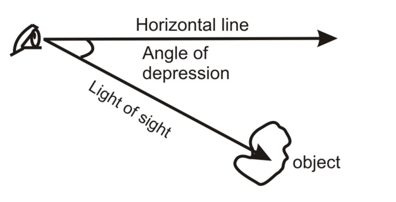 ANGLE OF DEPRESSION
