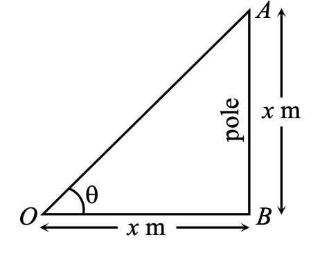angle of elevation of the Sun's