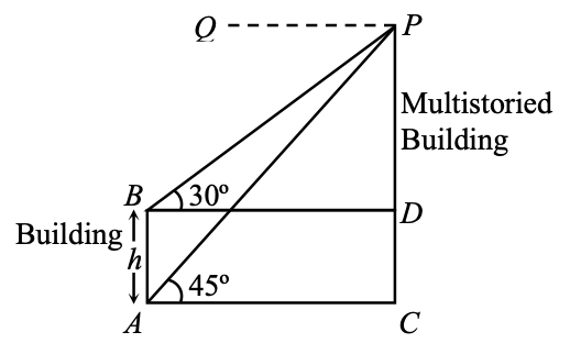 angle of depression of the top and bottom