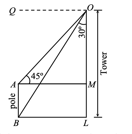 angles of depression