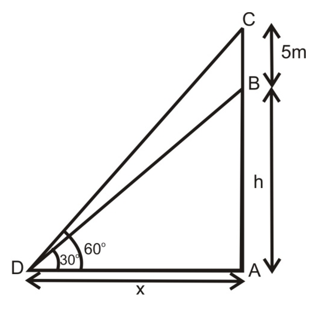tower stands on a horizontal plane and is surmounted