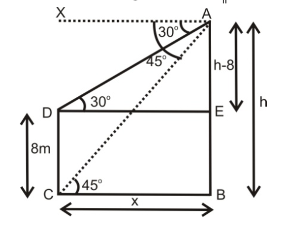 The angles of depressions of the top and bottom of 8m tall building